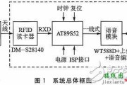 智能语音播报系统电路设计详解 —电路图天天读（229） 