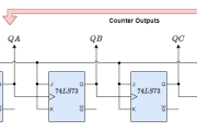 异步计数器的应用电路