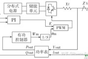 VSG与下垂控制对比研究