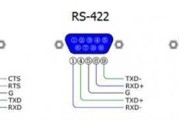 rs485接口图片，485通讯电缆是几芯