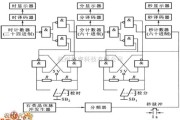 多种频率信号中的数字钟原理框电路图