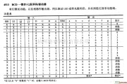 数字电路中的4000系列数字电路,4513,BCD-锁存/七段译码/驱动器