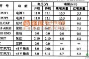 集成电路构成的信号产生中的TDA9332H 集成块的内电路方框电路图