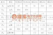 红外线热释遥控中的红外发光二极管的主要参数