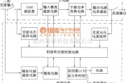 通信电源中的DMAl0整流模块功能电路图