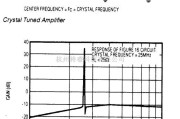 线性放大电路中的晶体调谐放大器