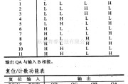 数字电路中的74系列数字电路7492.74LS92等十二分频计数器