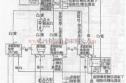 基础电路中的雅阁轿车多路控制系统电路设计