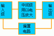 运算放大器的电路模型