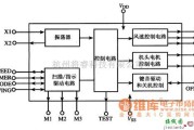 遥控发射中的HT6308集成电路的内电路方框图