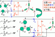 电源为Δ接时对称三相电路的计算（Δ–Y，Δ–Δ）