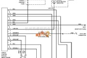 奥迪中的1997奥迪 A6 安全气囊电路图