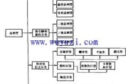 晶闸管简介