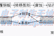 印制电路板的制作方法与技巧