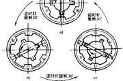 步进电机工作原理，步进电机工作原理图解