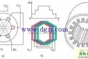 异步电动机定子绕组接线图