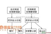 光敏电阻中的音频监视系统电路图