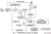 采用微处理器控制的小型在线式UPS控制框图