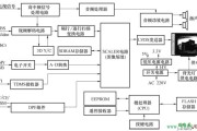 液晶电视单元电路的作用