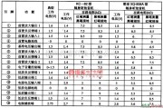 集成音频放大中的AN7108单片立体声放音集成电路图