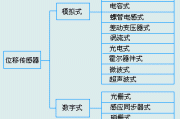 位移传感器