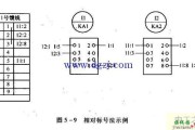 配电箱二次回路接线图_配电箱二次接线实物图