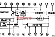 集成音频放大中的BA423OAFS AM电子调谐、FM中放集成电路图