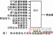 基于MCS-51的汽油机电控燃油喷射系统控制