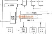 电源电路中的ATCl05的内部结构