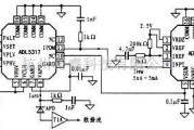 ADL5317+AD8305典型应用电路说明