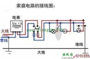 家庭电路中零线带电是怎么回事?