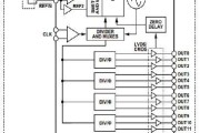 AD9522时钟分频电路原理图