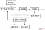 基础电路中的数字脉宽调制基本结构