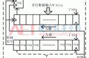 使用FPGA实现并/串转换电路-电路图讲解-电子技术方案