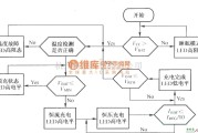 电源电路中的BQ2057的充电状态流程