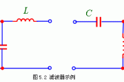 非正弦周期性电流电路谐波分析工程应用