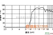 传感信号处理中的滤光片的光谱特性电路图