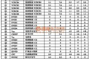 数字电路中的STVO117A数字视频编码集成电路图