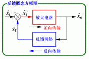 反馈放大电路的一般表达式