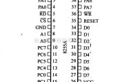 数字电路中的芯片引脚及主要特性8255可编程外围并行接口电路