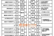 微机电路中的CKP1105SA单片微脑集成电路图