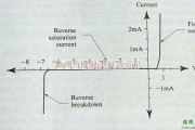 稳压二极管的工作原理