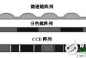 ccd技术的原理与应用及高清摄像机CCD技术