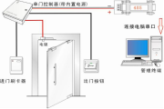 门禁布线图