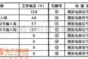 集成电路构成的信号产生中的转换器集成电路图