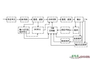 变频器主电路故障分析和处理