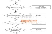 手机维修中的SGH-P408故障排除及电路原理图_04