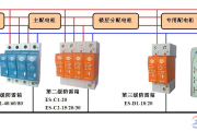 浪涌保护器分级保护接线图示例