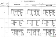 剩余电流保护装置接线要点和注意事项