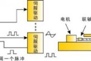 【算法研究】如何对电机进行精确控制？-电路图讲解-电子技术方案